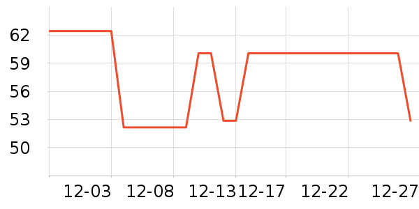 ����Ժ����ʷ�۸�