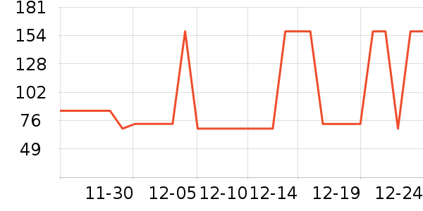 �������������������ʷ�۸�