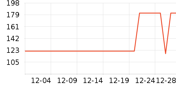 ����CC/BB˪��ʷ�۸�