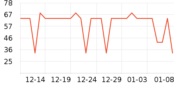 ���ҽ�����в�ҩ��ʷ�۸�