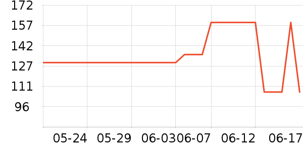 ŮʽT����ʷ�۸�