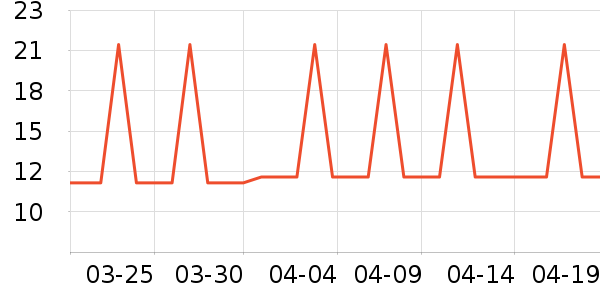 �����Ź�������ʷ�۸�