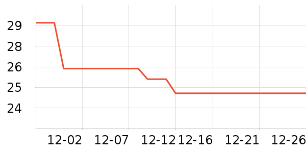 ������Ʒ��ʷ�۸�