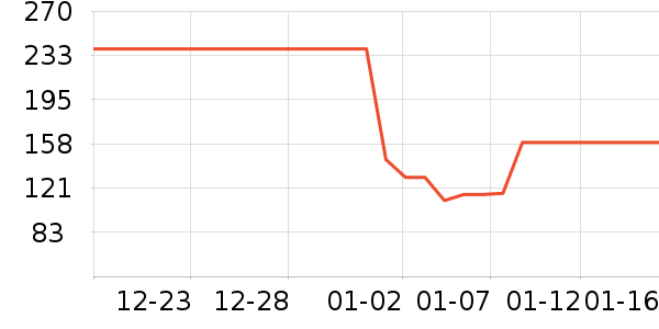 FDR������ʷ�۸�
