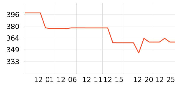 �ղ���������ʷ�۸�