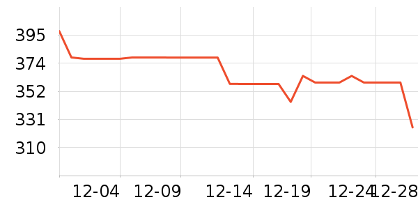 �ղ���������ʷ�۸�