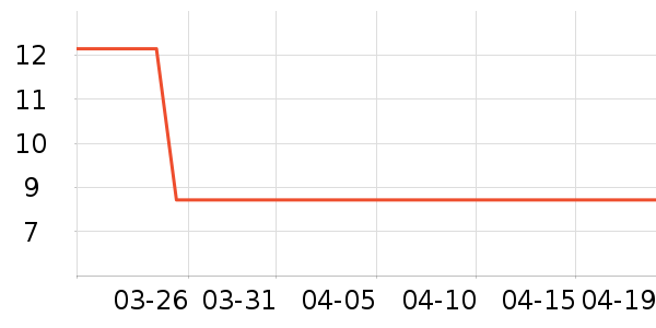 �����ͳ������ͯ����/ͯ����ʷ�۸�