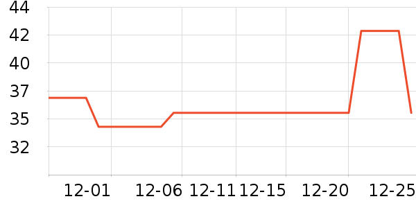 �߶ȿռ���������ʷ�۸�