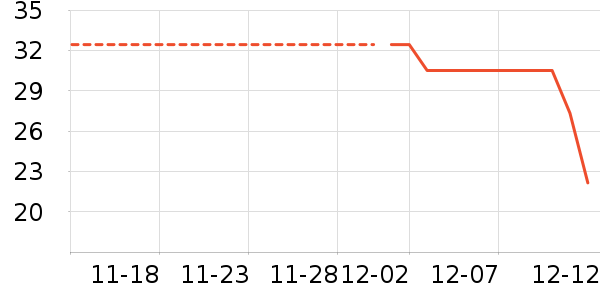 ������ʷ�۸�