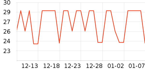 ���Ƴ���������ʷ�۸�