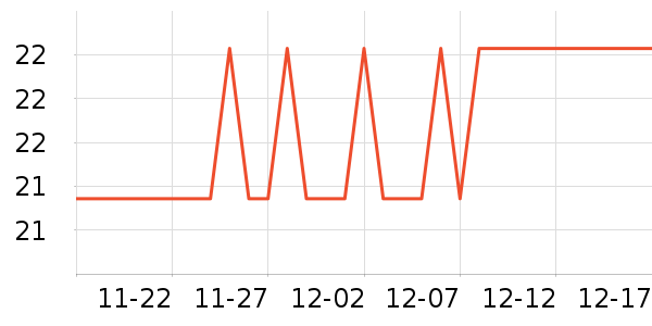 ���ѧ��ʷ�۸�