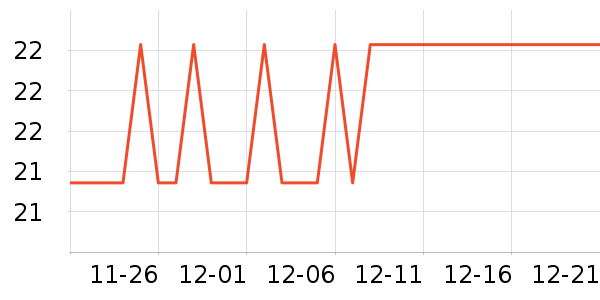 ���ѧ��ʷ�۸�