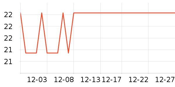 ���ѧ��ʷ�۸�