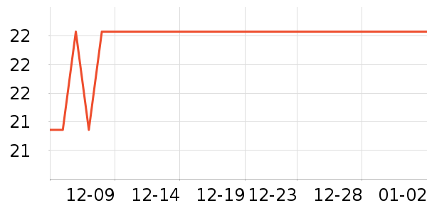 ���ѧ��ʷ�۸�