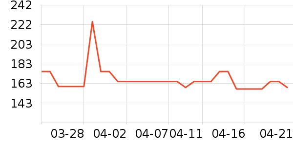 ���Ѿ���ʷ�۸�