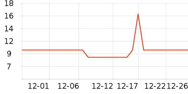 ���������ʷ�۸�