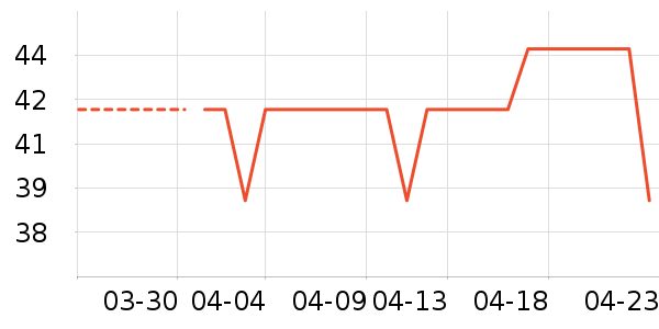 С��ʿ��������ʷ�۸�