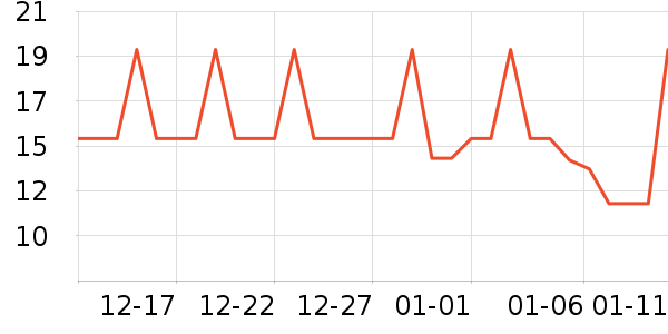 �Ź�������ʷ�۸�