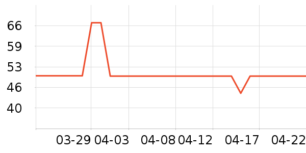 ��Ԫţ��/��Ʒ��ʷ�۸�