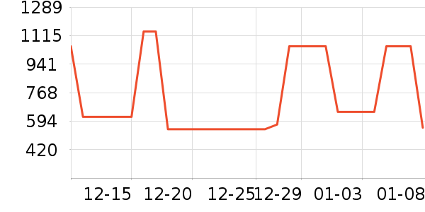 ʩ��������ʱ������/����/������ʷ�۸�