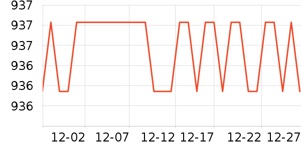 ��ʿ������������ʷ�۸�