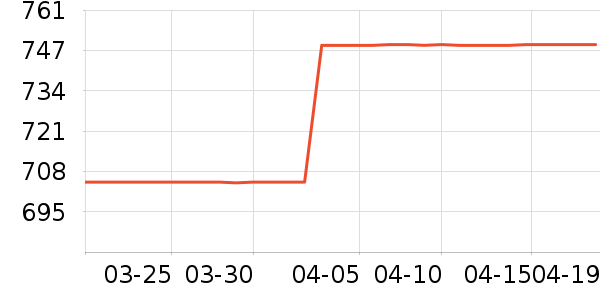 ��ʿ������������ʷ�۸�