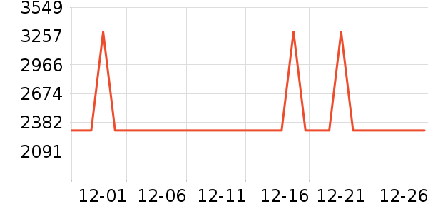 ������ˮ����ʷ�۸�