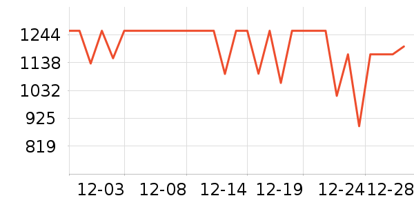 ������ѡ���޷���ʷ�۸�