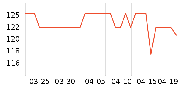 ����������ʷ�۸�