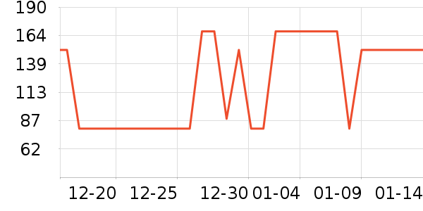 ��Ϸ/��ͨ/����/IP�ܱ���ʷ�۸�