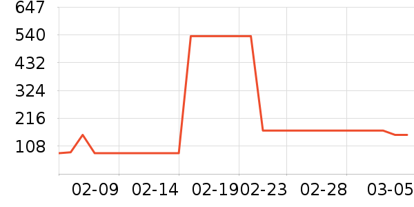 ��Ϸ/��ͨ/����/IP�ܱ���ʷ�۸�