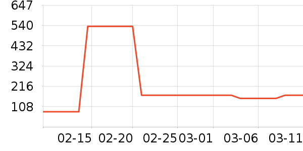 ��Ϸ/��ͨ/����/IP�ܱ���ʷ�۸�