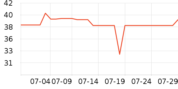 ������ѡ�����װ��ʷ�۸�