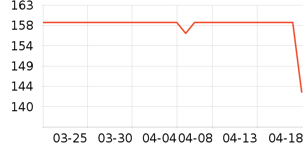 ���޵��ջ�������ʷ�۸�