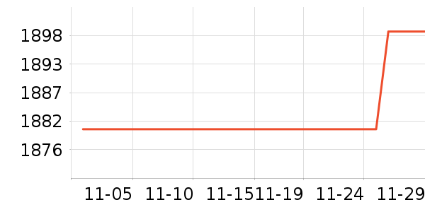 �¿�˹�յ���ʷ�۸�