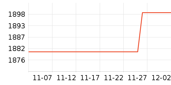 �¿�˹�յ���ʷ�۸�