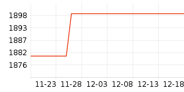 �¿�˹�յ���ʷ�۸�