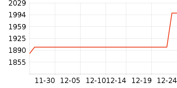 �¿�˹�յ���ʷ�۸�