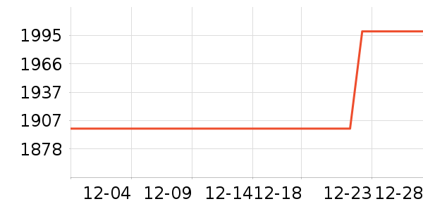 �¿�˹�յ���ʷ�۸�