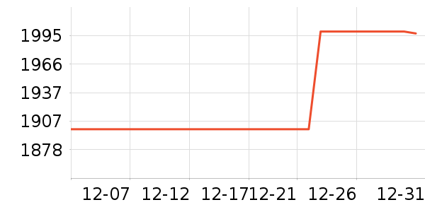 �¿�˹�յ���ʷ�۸�