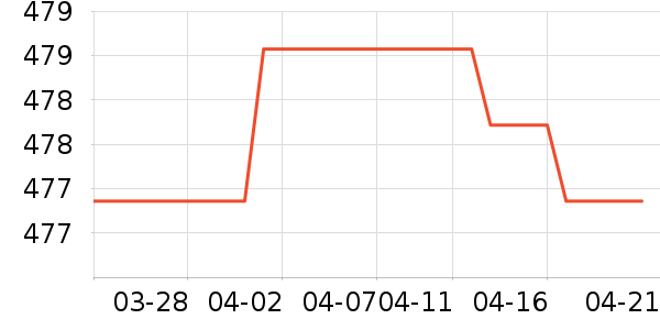 �����ͻ�����װ��ʷ�۸�