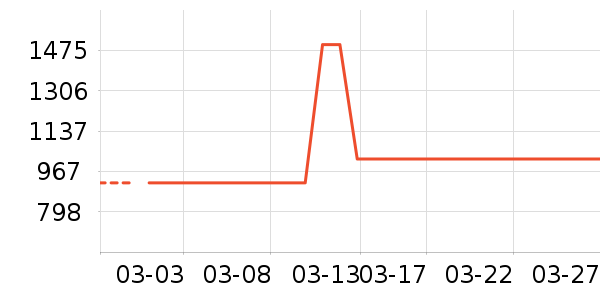 Ħ�ɵ������Ȼ���ʷ�۸�