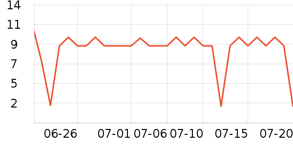 ϲ֮�ɹ���/������ʷ�۸�