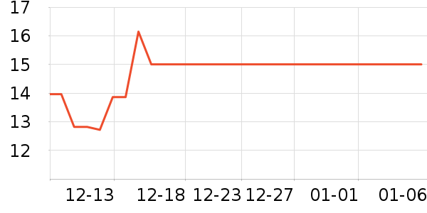 ������ѡ����Ҿ���Ʒ��ʷ�۸�