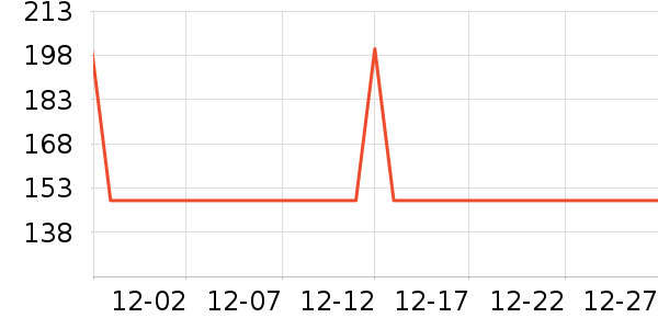 �ղ����緹����ʷ�۸�