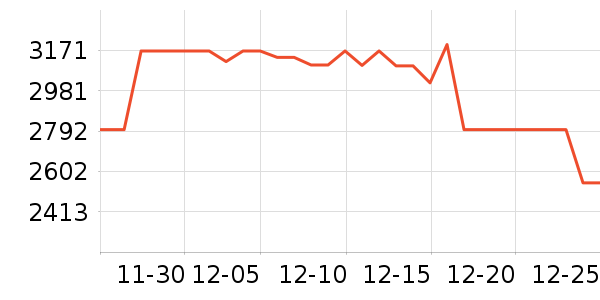 �������̻���ʷ�۸�