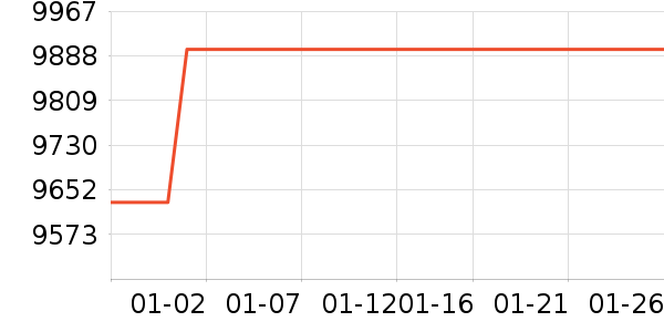 �����û�����ʷ�۸�