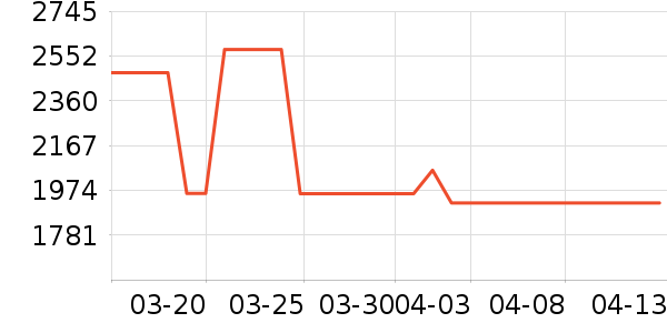 ���������г���¼����ʷ�۸�