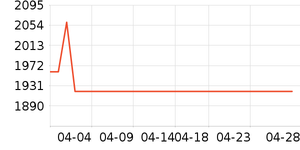 ���������г���¼����ʷ�۸�