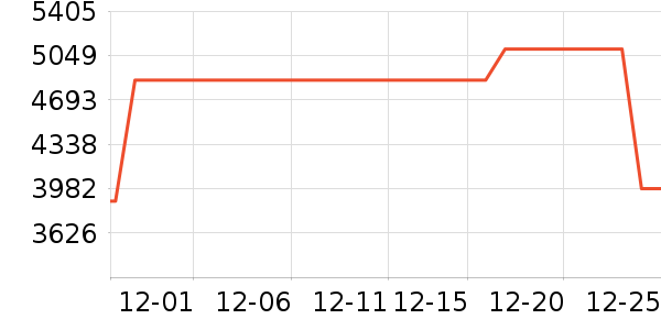 �ļ������ˮ����ʷ�۸�